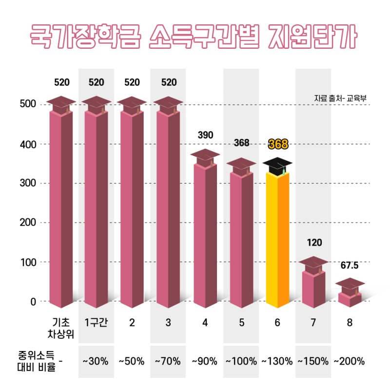 국가장학금