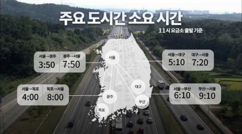 [크기변환]도시간