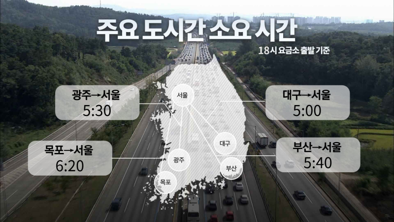 소요시간