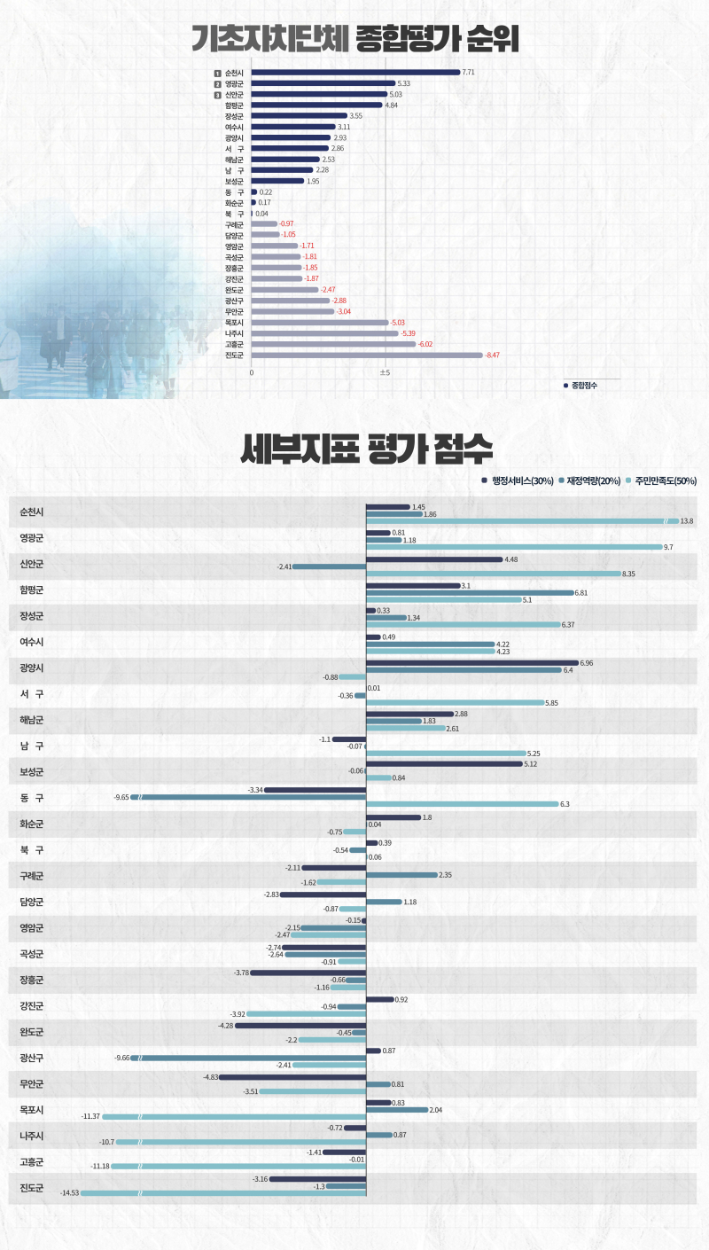 기초 종합