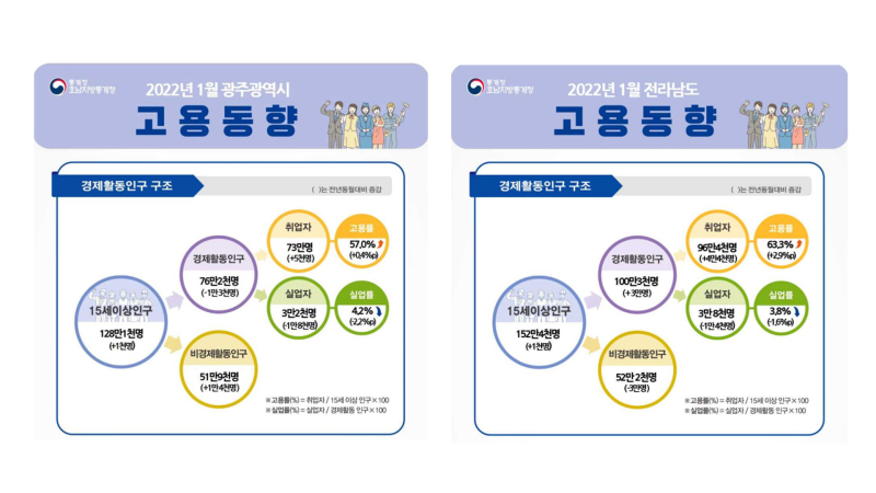 전남취업