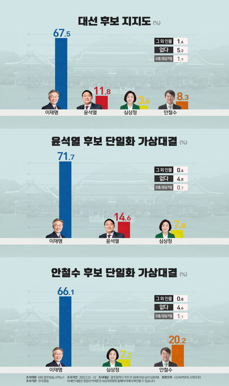 여론조사1