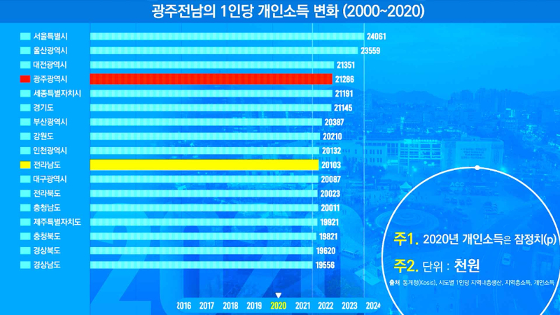 [크기변환]1인당