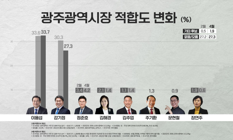 비교 이형길