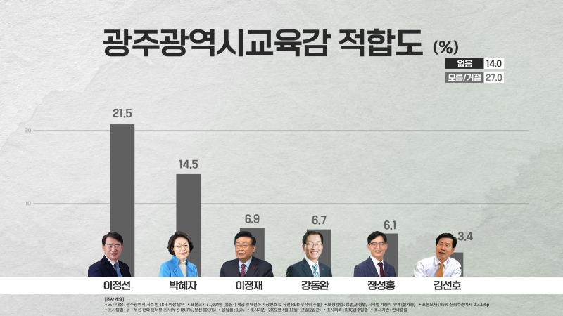 교육감 정경원